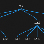 infovis